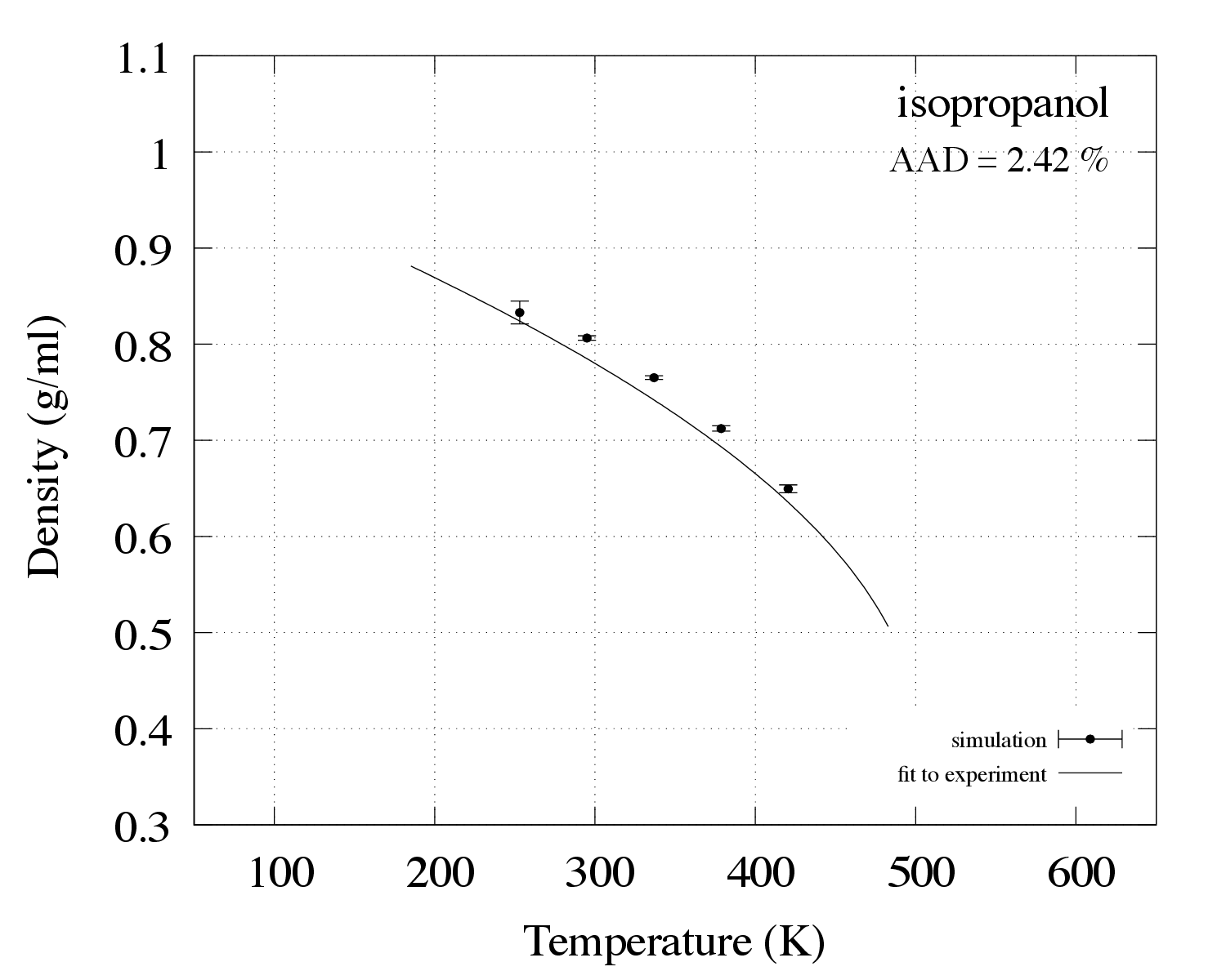 ../_images/11_isopropanol.png