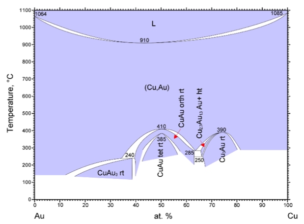 ../_images/AdCrStructAuCualloy-Figure1.png