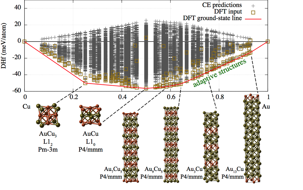 ../_images/AdCrStructAuCualloy-Figure2.png