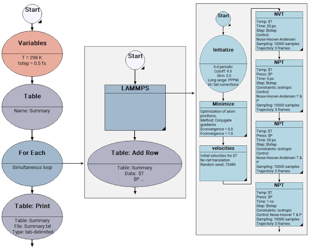 ../_images/DensityFlowchart_smallmolecules.png