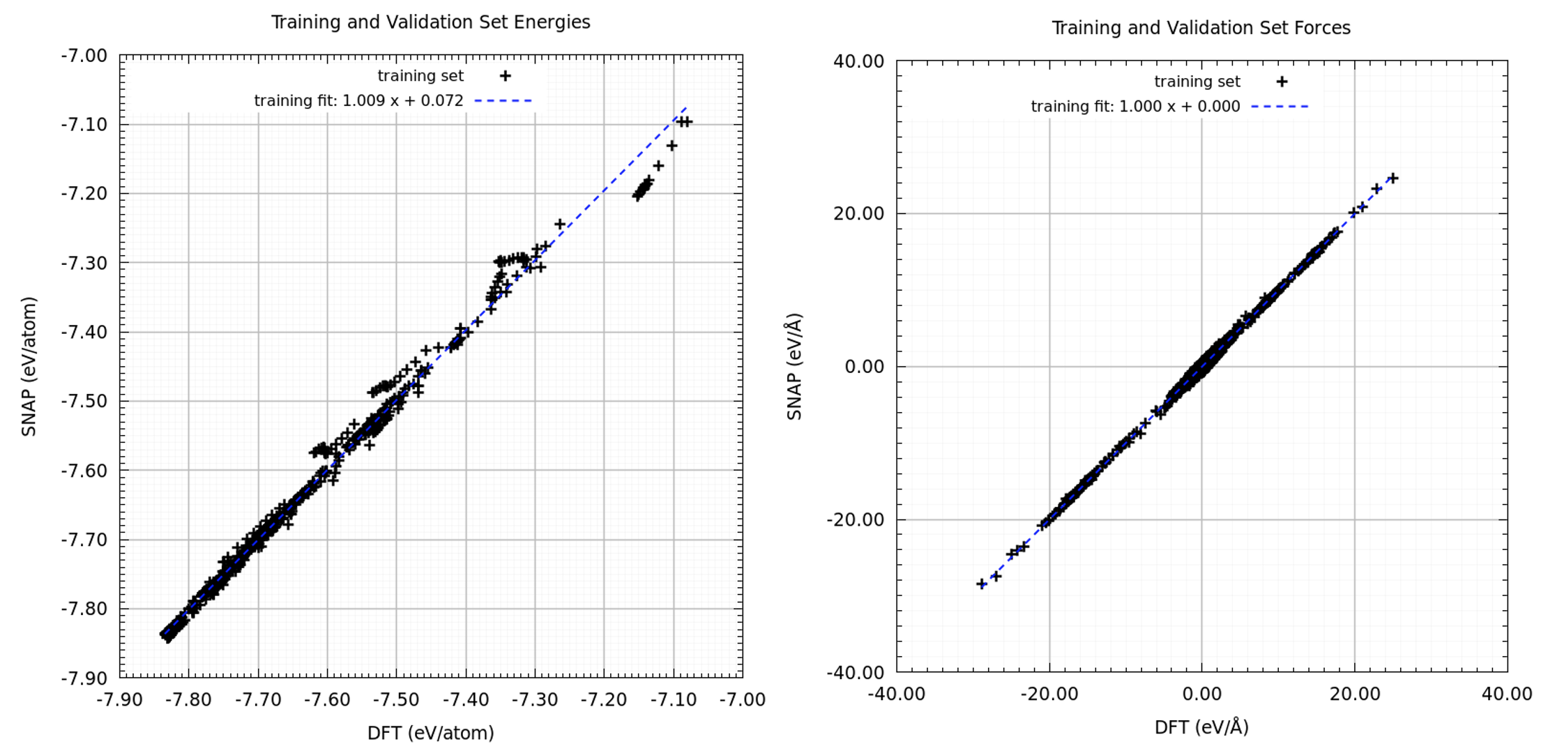 ../_images/E-F_DFT_vs_MLP-CCMR97335.png