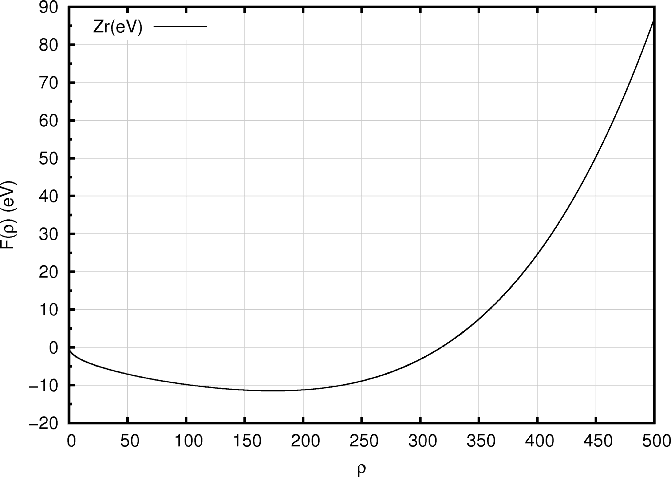 ../_images/Embedding_Function.png