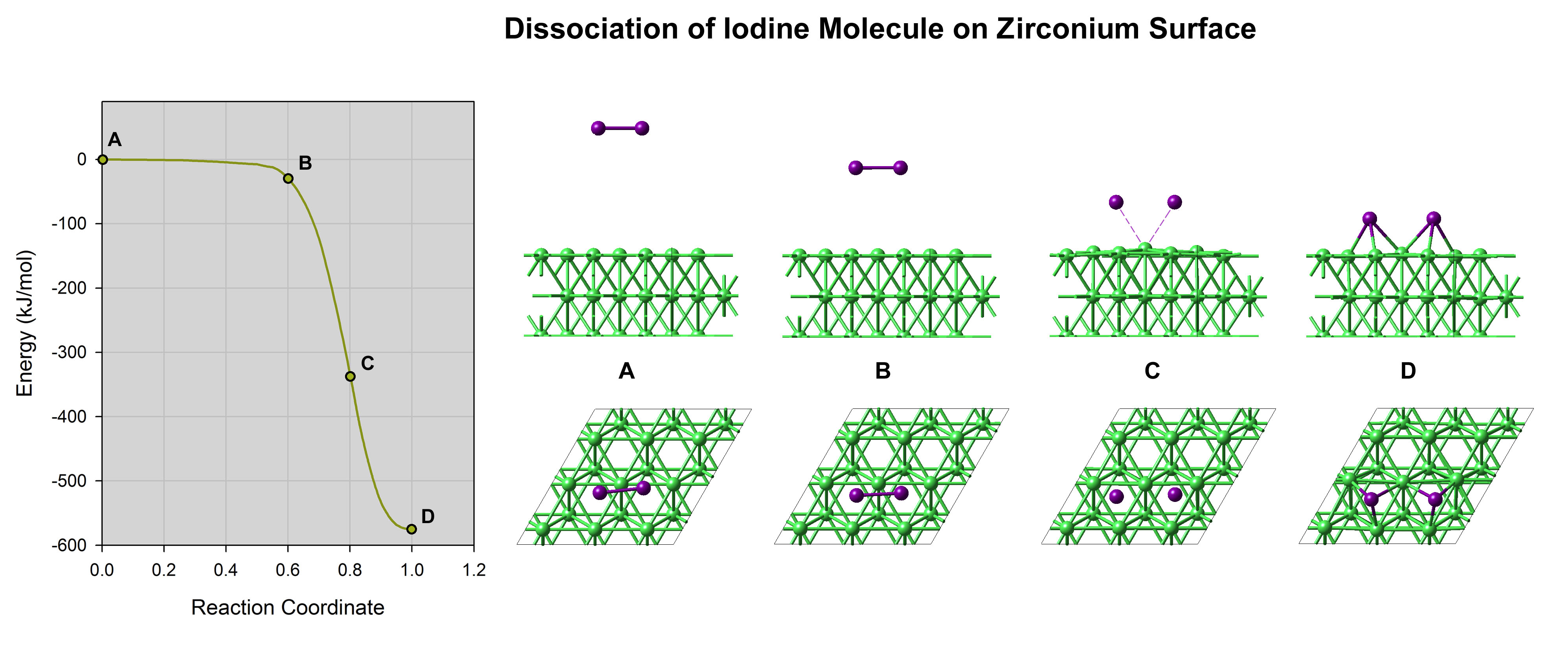 ../_images/Iodine_adsorption_profile.jpg