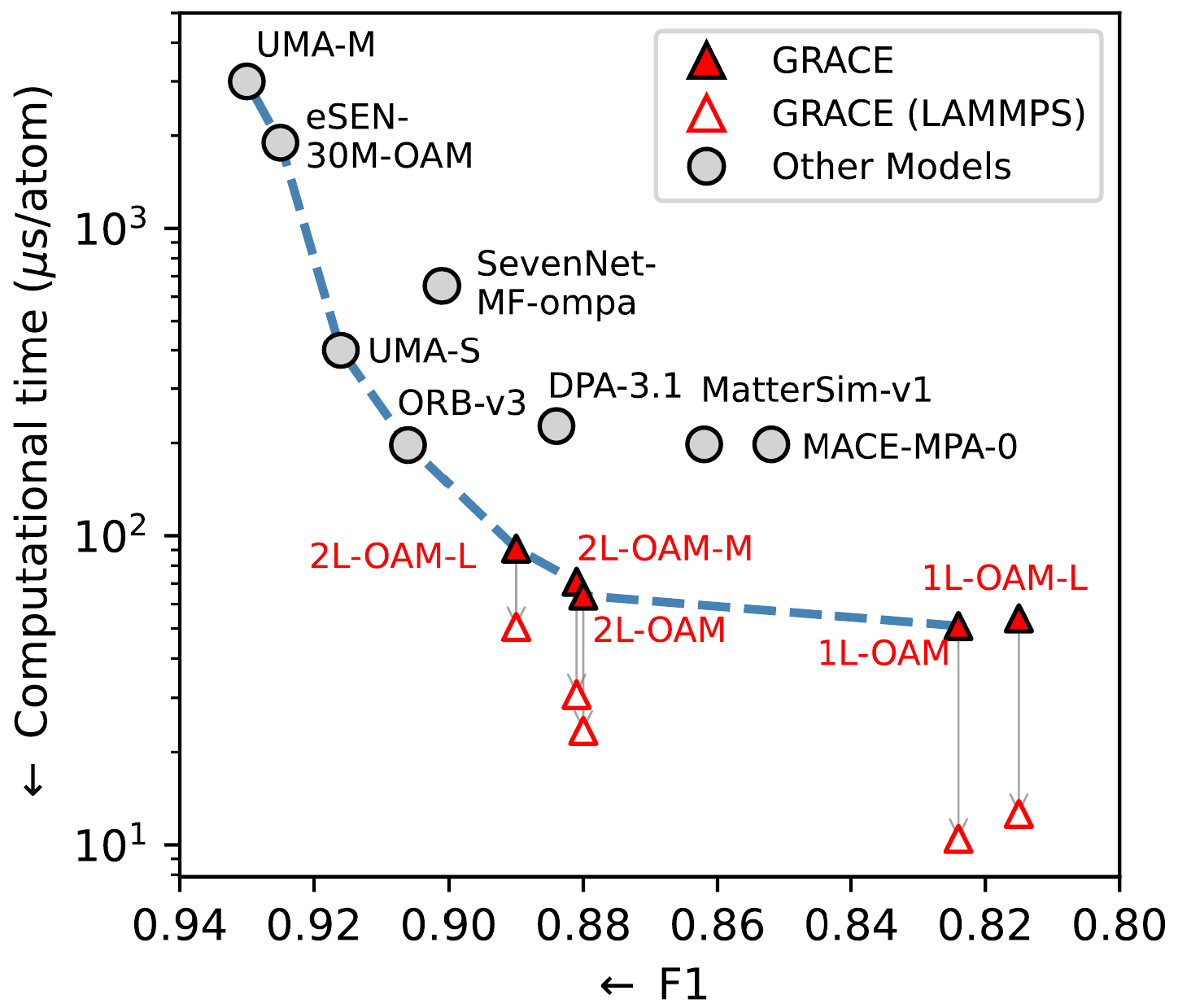 ../_images/Lysogorskiy-arXiv-2508-17936v1-2025-fig01a.png