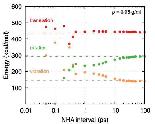 ../_images/NHA-vs-damp_1plot_rho=0.05.png