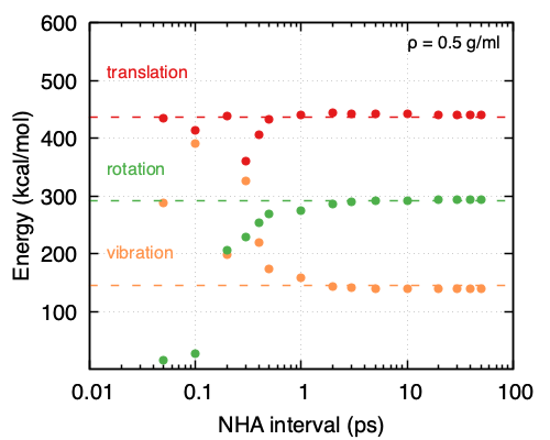 ../_images/NHA-vs-damp_1plot_rho=0.5.png