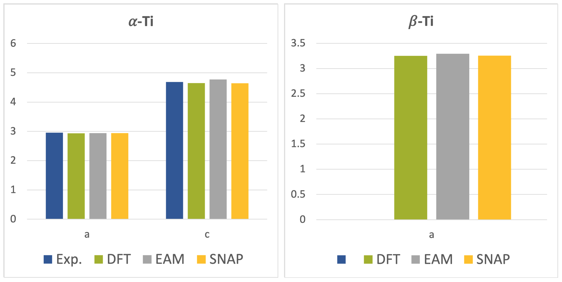 ../_images/Ti-alpha-beta-latt-SNAP.png