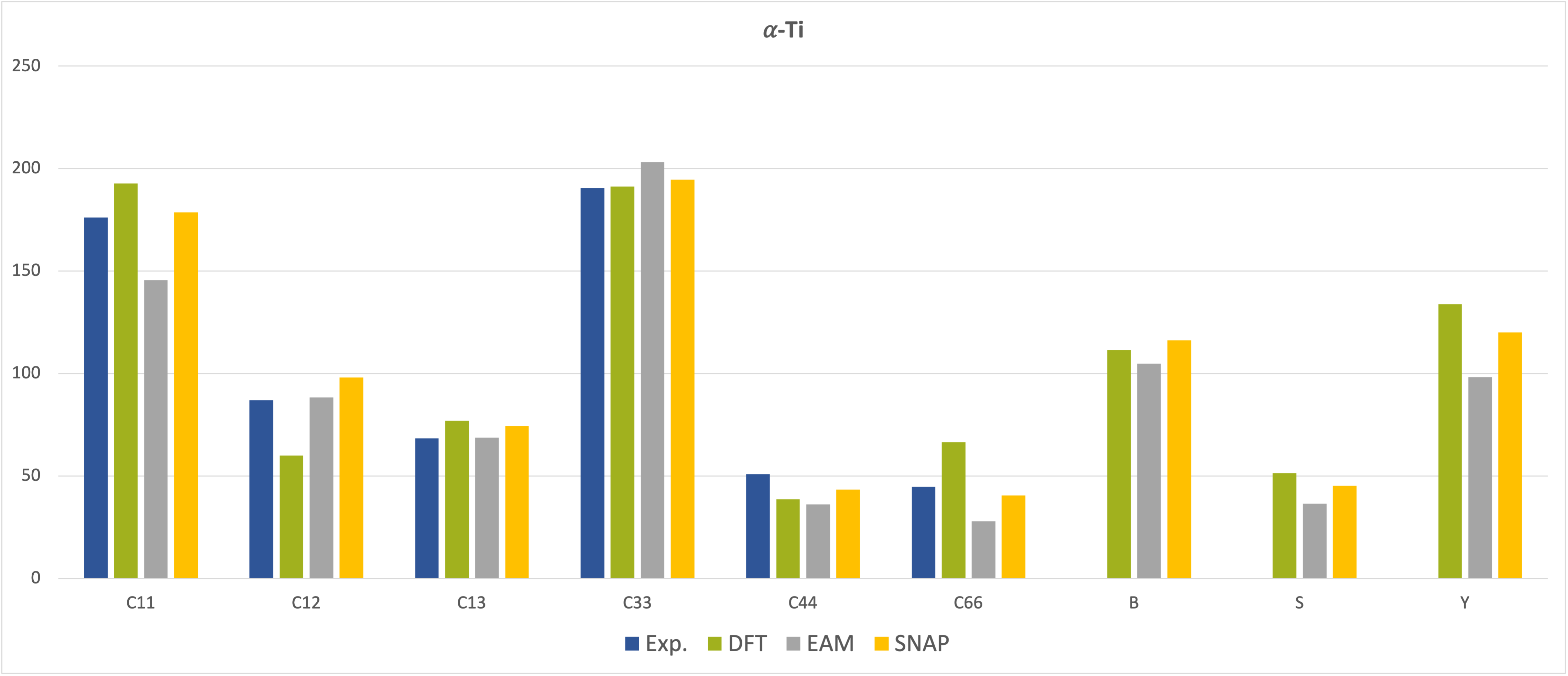 ../_images/Ti-alpha-elastic-SNAP.png