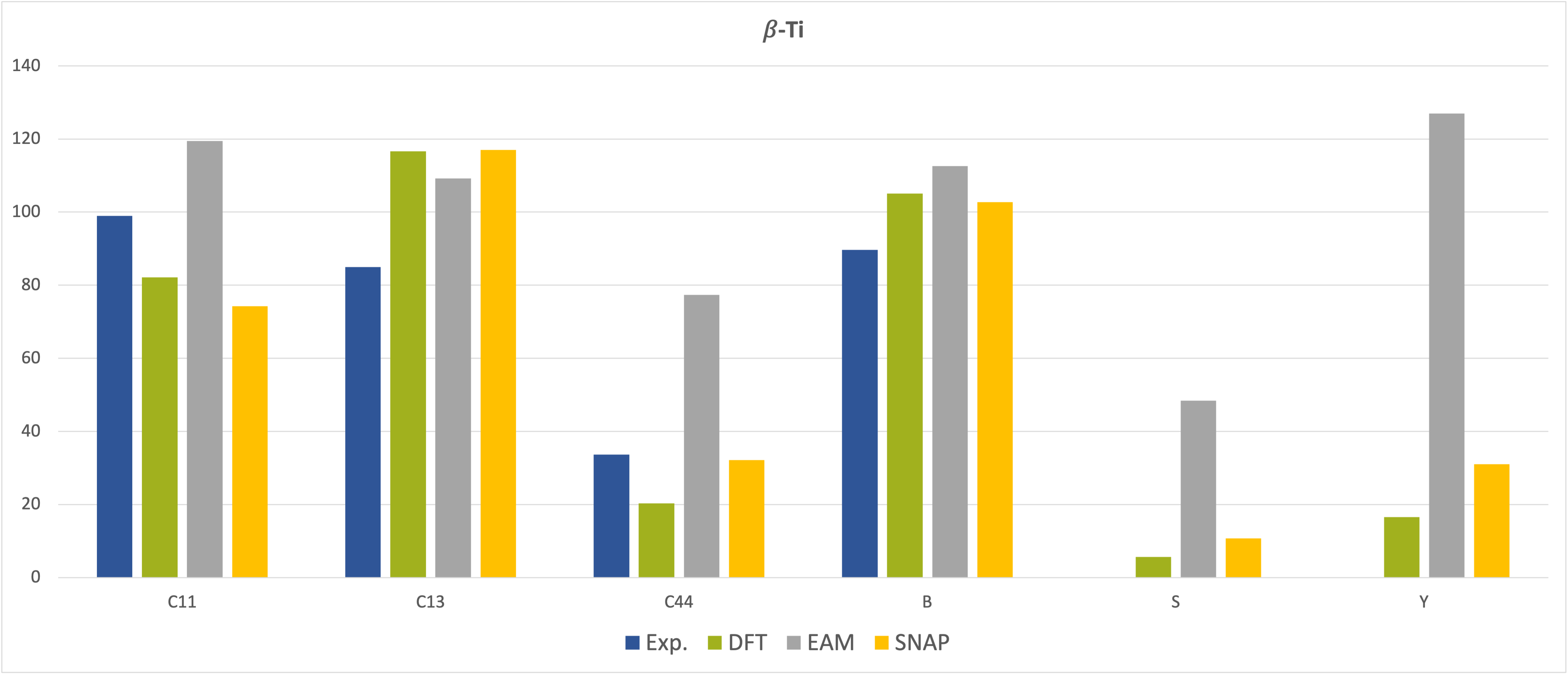 ../_images/Ti-beta-elastic-SNAP.png