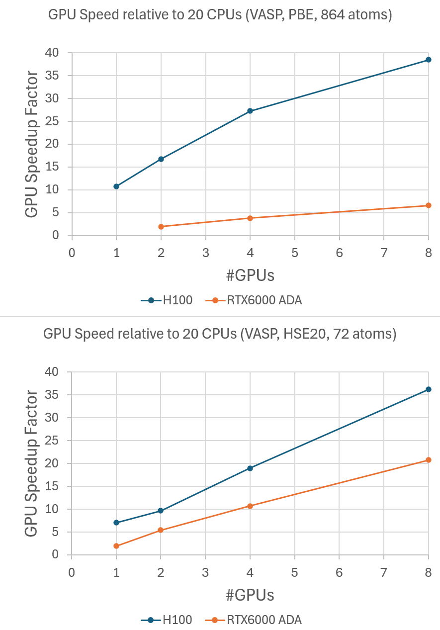 ../_images/gpu-scaling.png