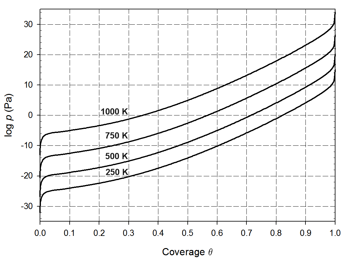 ../_images/isotherms_si.png